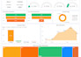 build professional power bi dashboards and excel reports for data visualization